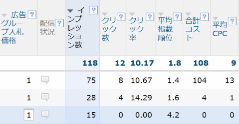 １円出稿
