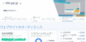 nhk-grp.jpのトラフィック