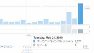 ツイッターアナリティクス