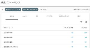 サーチコンソール