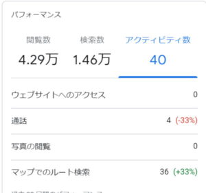 アクティビティ