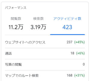 アクティビティ