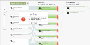 アナリティクス