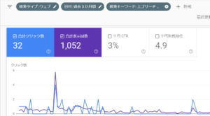 サーチコンソール