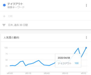 テイクアウト需要