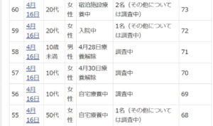 仙台市の濃厚接触者