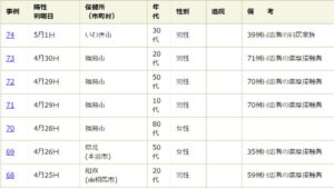 福島県の感染経路