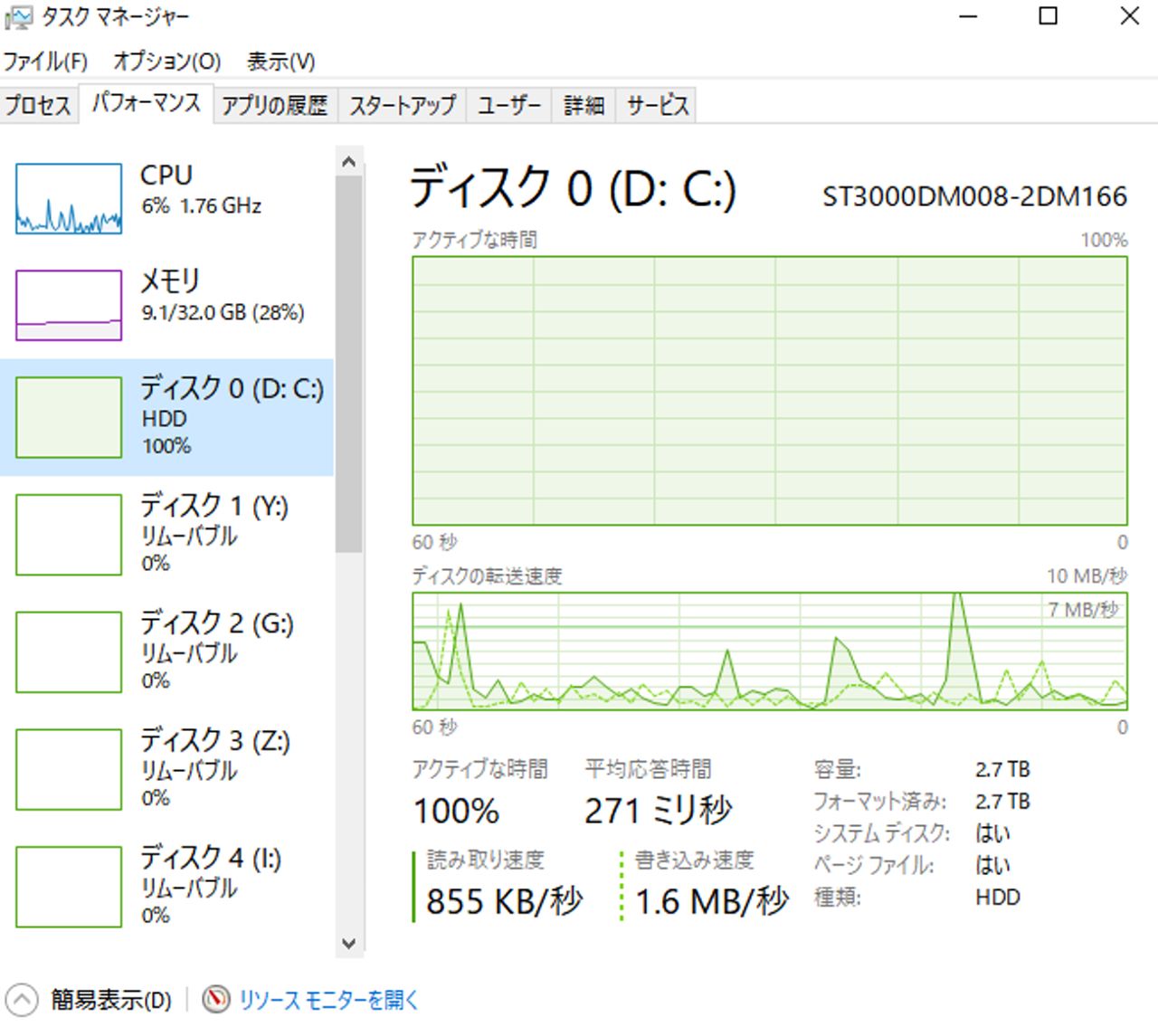 リソースメーターでディスクの使用量が100%のまま