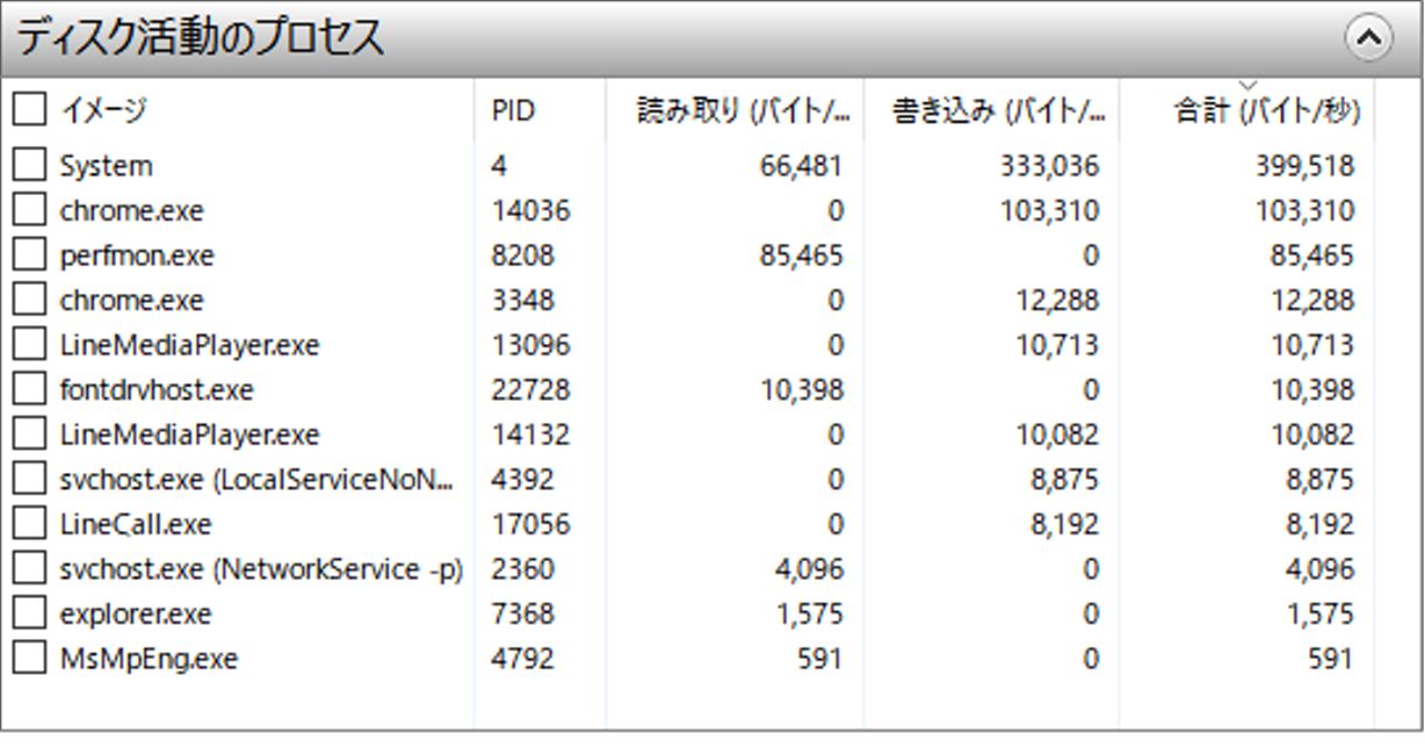 ウィンドウズ10でのディスク稼働状況