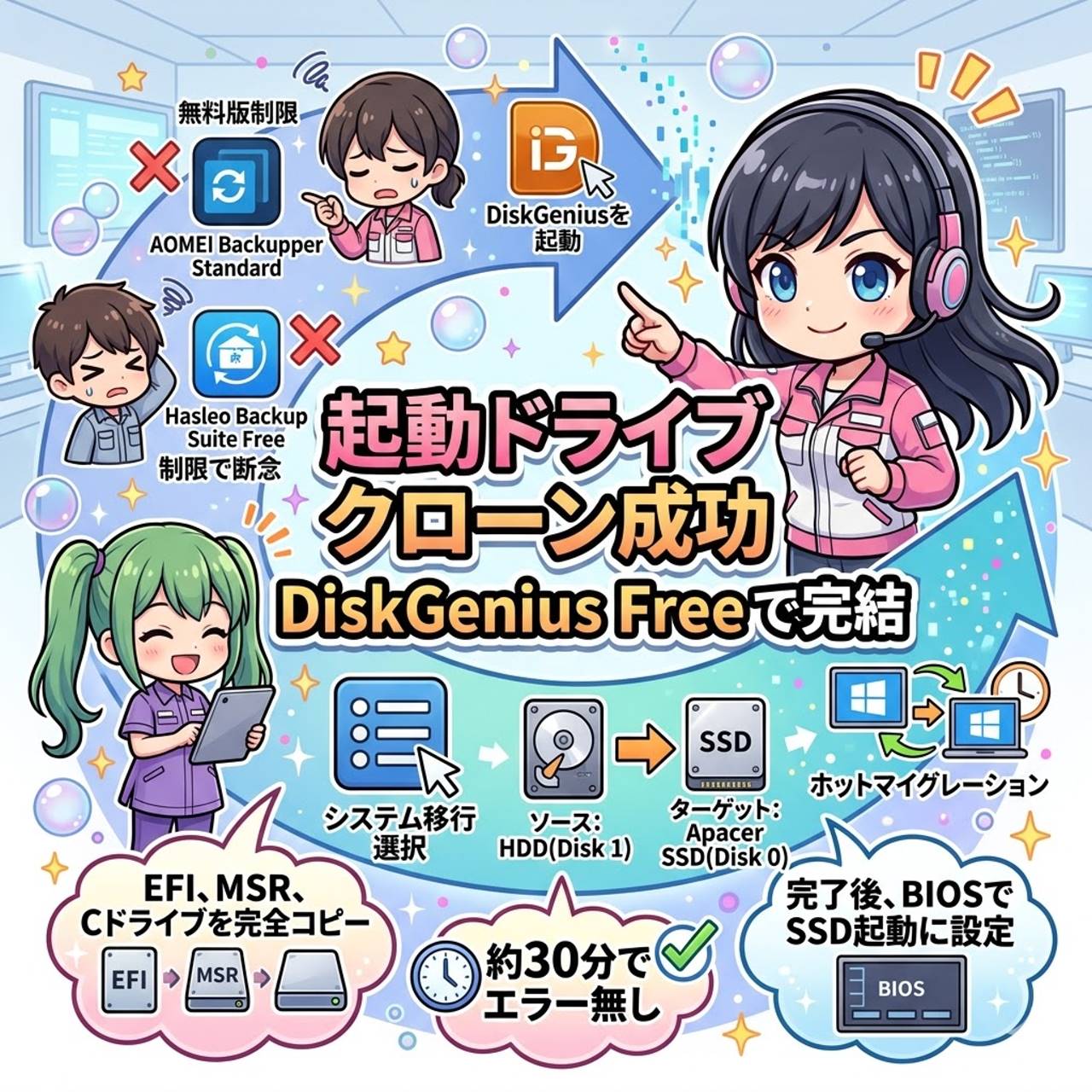 起動ドライブのクローンを作成 ― 無料ツールで成功するまで