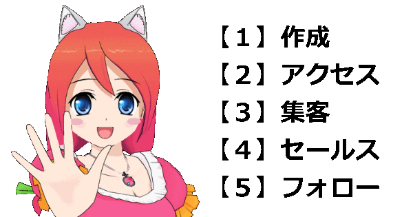 マーケティング５つの作成ステップ
